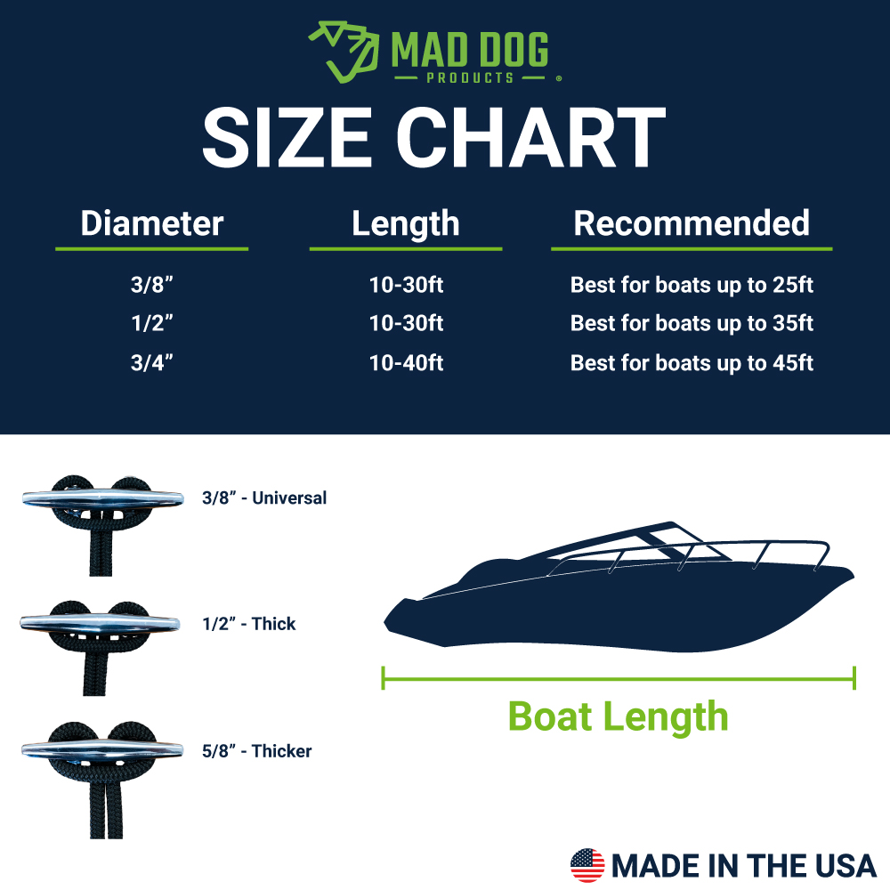 Dock Line Size Chart